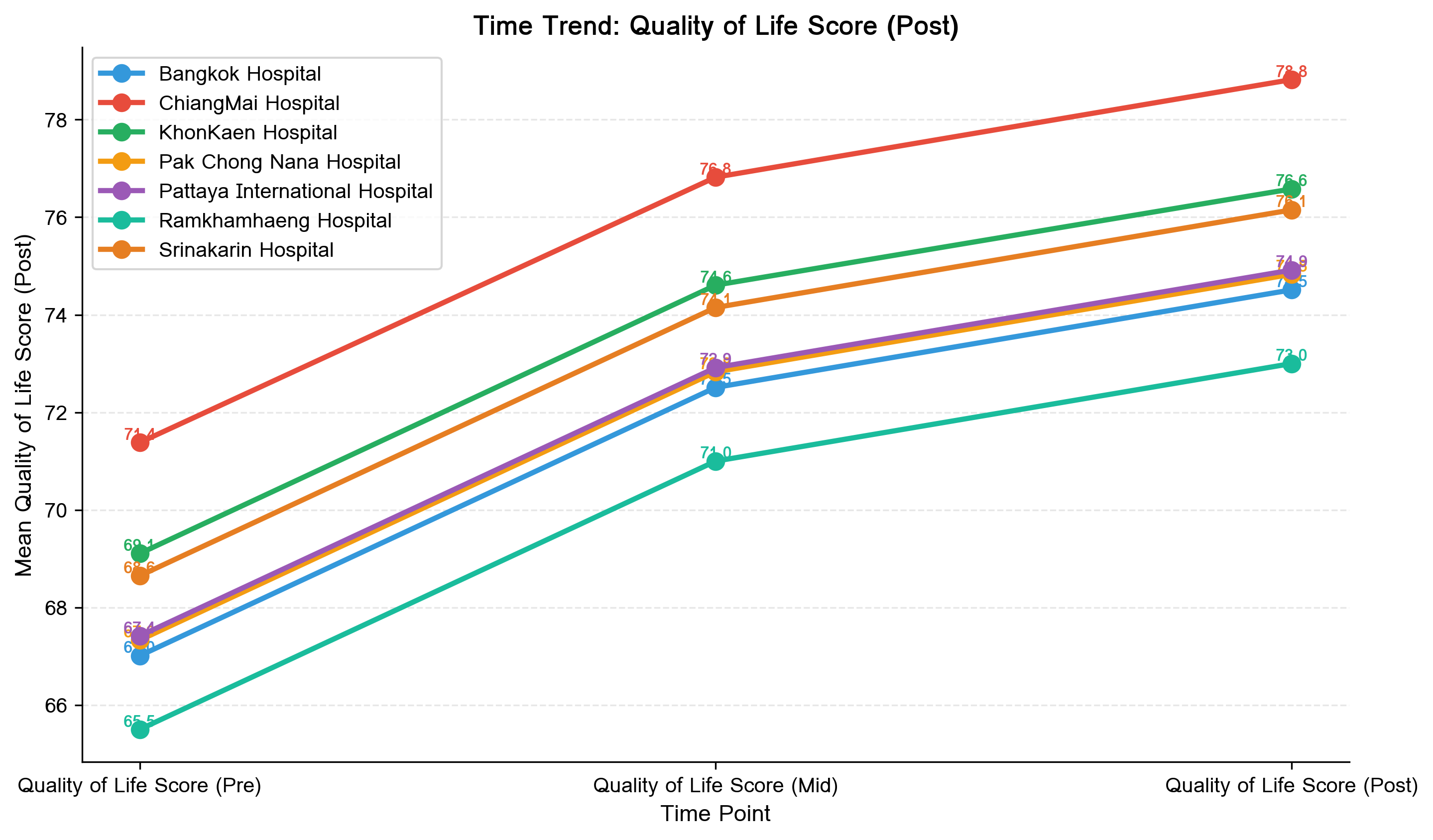 Trend Line