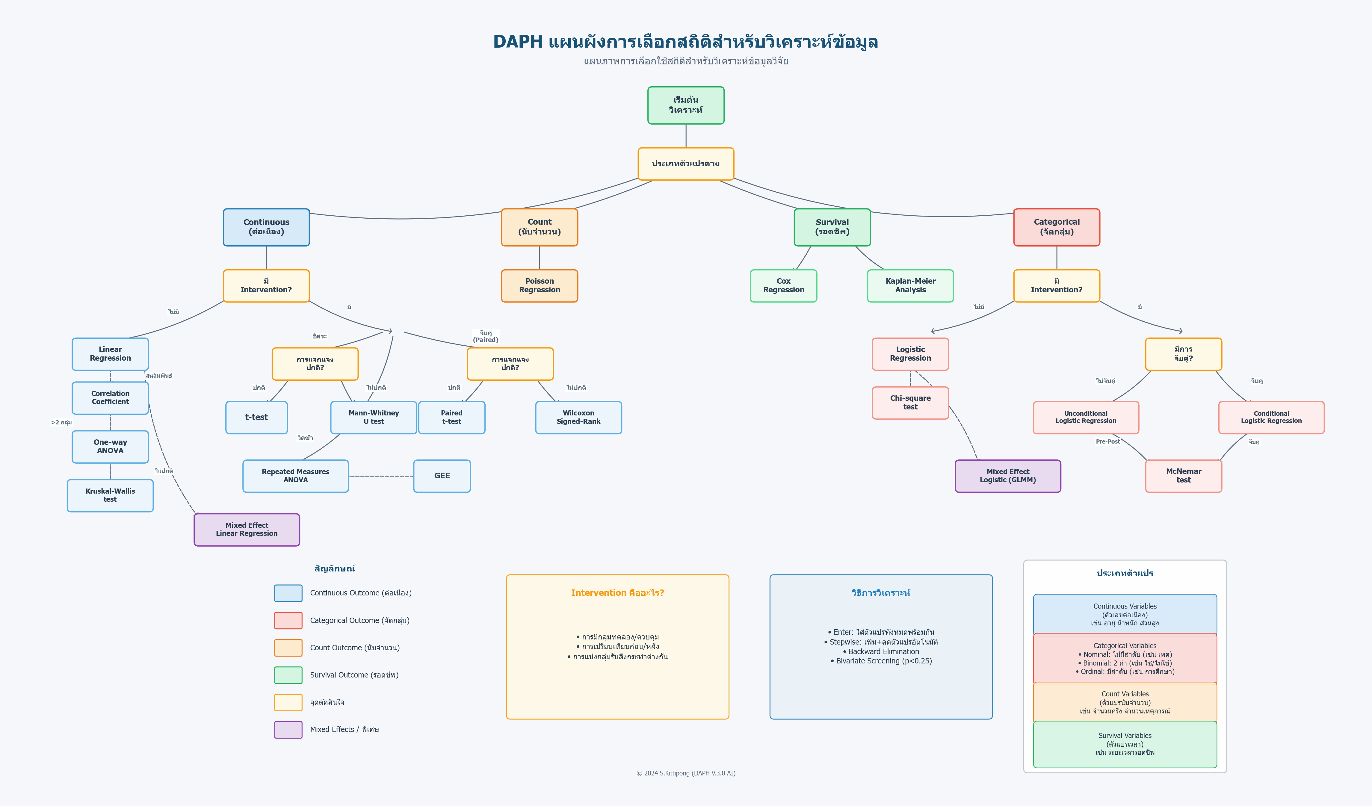Analysis flow